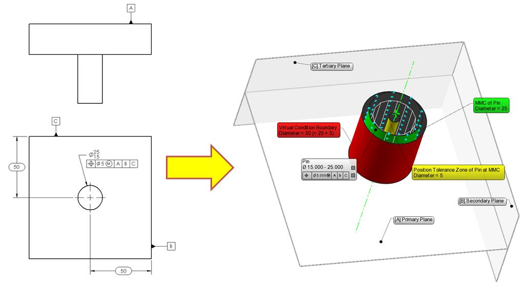 GD&T for beginners: MMC & bonus tolerance, explained in 3D ...
